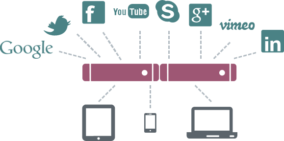 Access blocked services