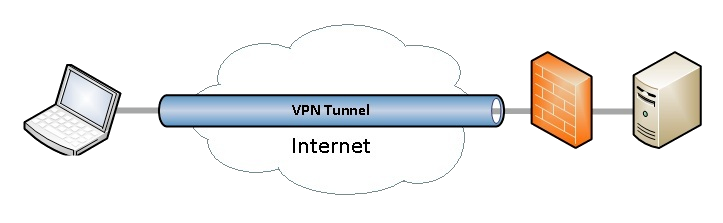 VPNTunnel Anonymous Internet. Your private network security.