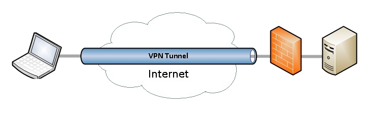 free vpn tunnel account